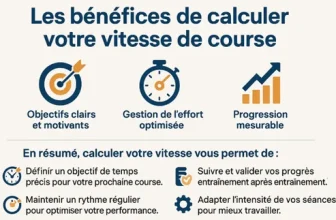 Infographie course à pied : les bénéfices de calculer sa vitesse. Objectifs clairs et motivants, gestion de l’effort optimisée, progression mesurable. Résumé : fixer des objectifs précis, maintenir un rythme régulier, suivre ses progrès et adapter l’intensité des séances.