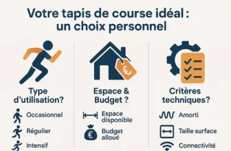Infographie pour choisir son tapis de course — type d’utilisation (occasionnel, régulier, intensif), espace et budget, critères techniques comme amorti, surface et connectivité.