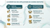 Application pour courir gratuit : les meilleures app running