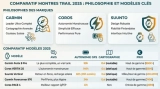 Meilleure montre pour le trail running GPS : Comparatif 2026