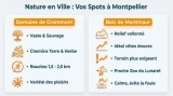 Où courir à Montpellier: les meilleurs spots de running 2026