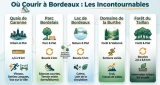 Où courir à Bordeaux : les meilleurs parcours de course 2026
