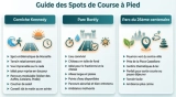 Où courir à Marseille : les meilleurs spots de course à pied
