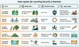 Où courir à Nantes : Les Meilleurs Spots & Parcours – Guide