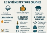 Comment s’habiller pour courir en hiver : guide complet
