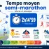 Où courir à Caen ? Les Meilleurs Parcours de Course à Pied & Trail